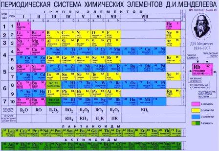 La tavola periodica degli elementi.jpg