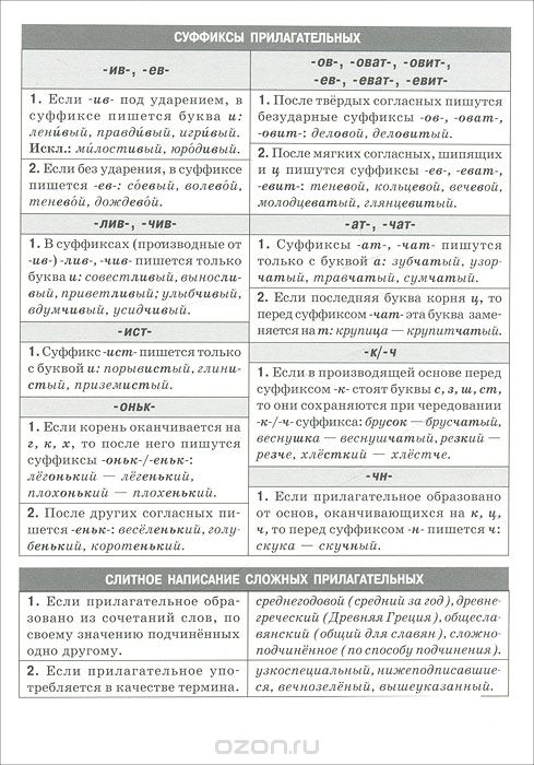 ORTOGRAFIA DEGLI AGGETTIVI 2.jpg